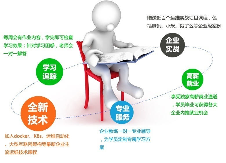 网络工程师培训