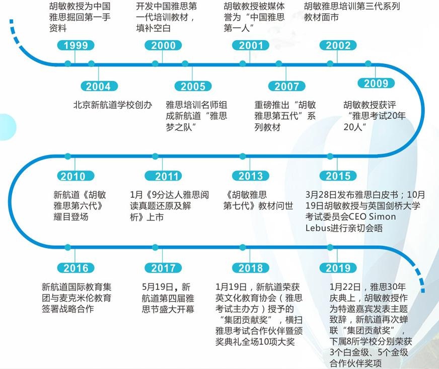 多年专注雅思教育
