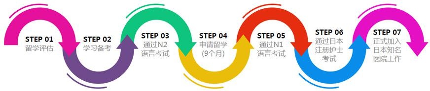赴日工作+留学准备