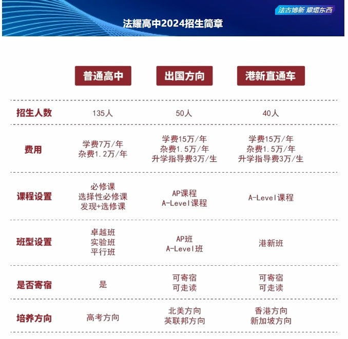 2024年天津法耀高级中学(英华生态学校)招生计划