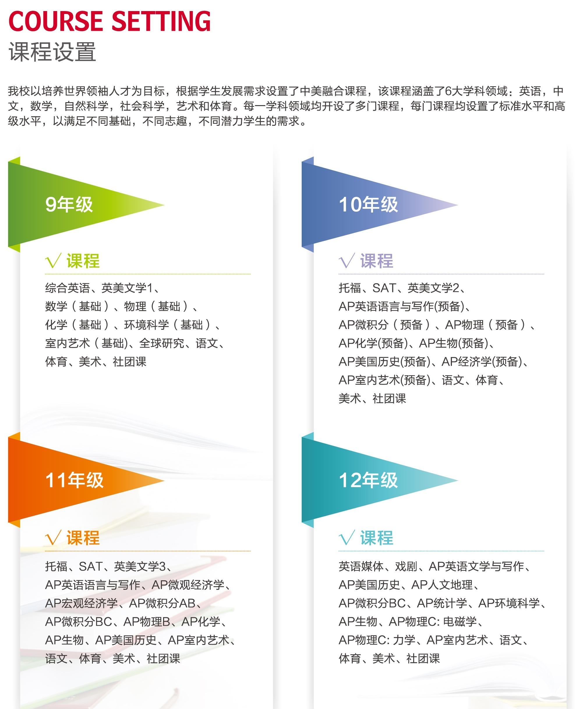 上海新和中学国际部课程设置.jpg