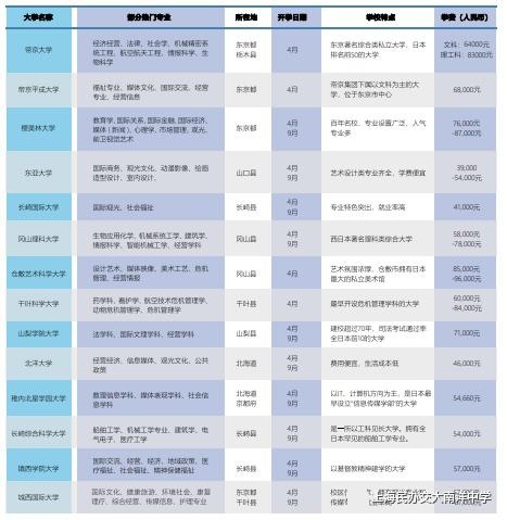 上海交大南洋中学一年制日本大学预科课程20所直招大学.jpg