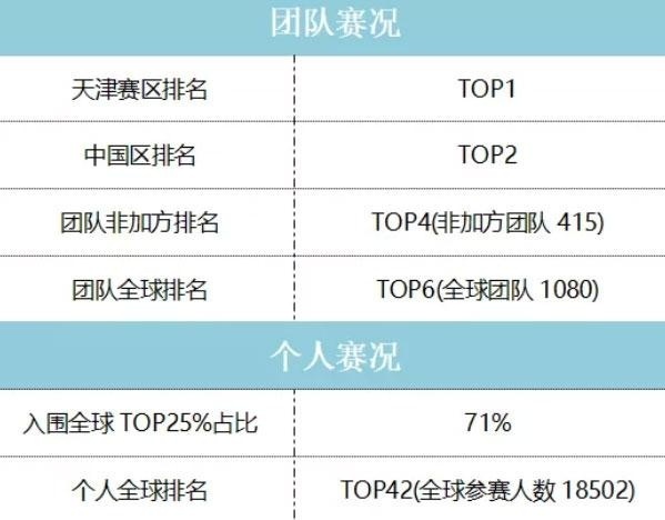 天津哈珀教育