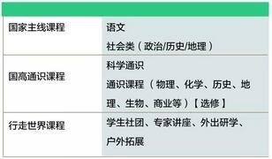 同洲米德中心新加坡班课程介绍.jpg
