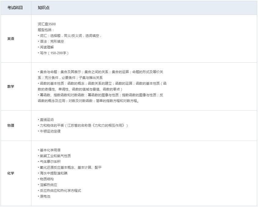 上海领科在读高一年级报考3年制考纲（中文卷）.jpg