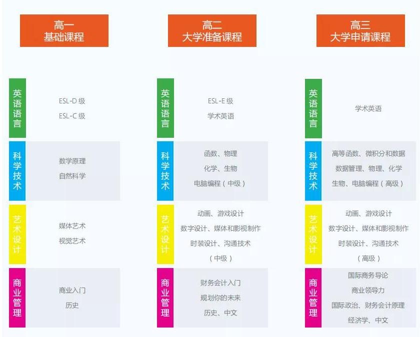 上海罗斯德高中个性化课程设置.jpg