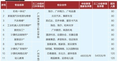 广州天河金领技工学校