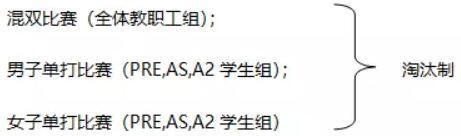 上海光华剑桥届国球杯乒乓球赛回顾
