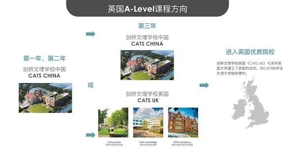 剑桥文理学校中国中心英国学术课程路径.jpg