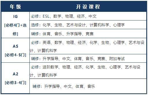 上海科桥学校4年制A-Level课程.jpg