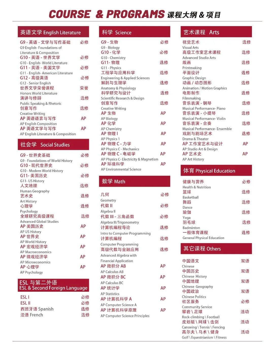 上海励滕伯克曼学校课程设置.jpg