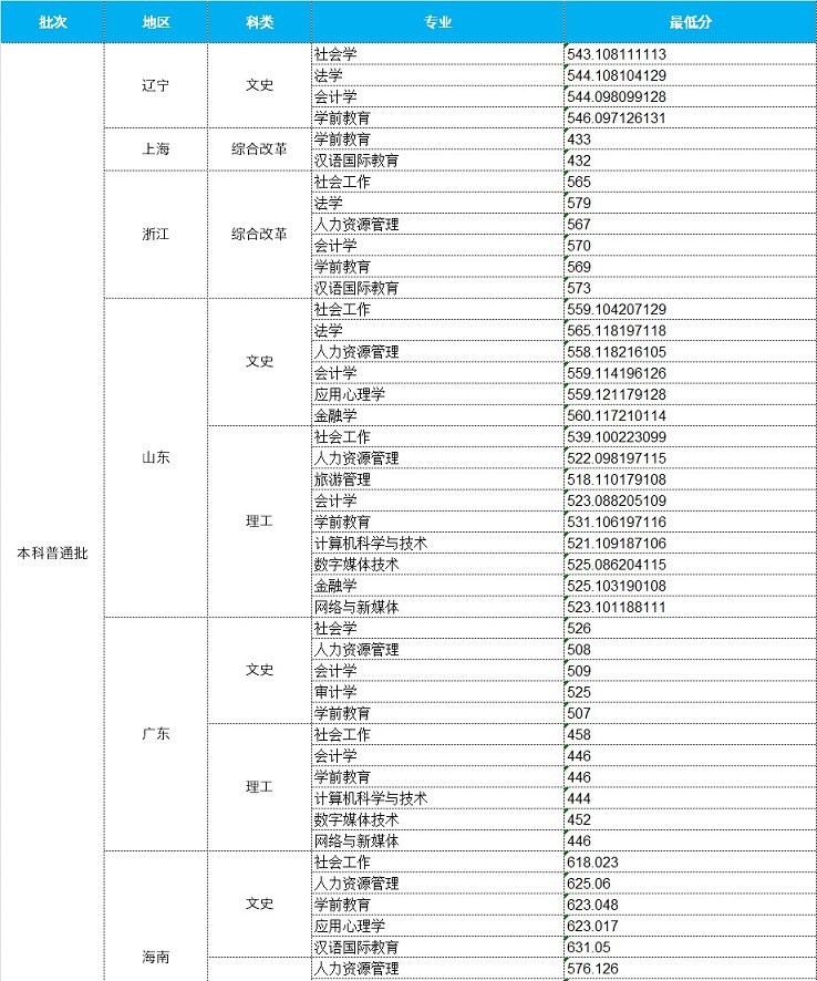 中华女子学院