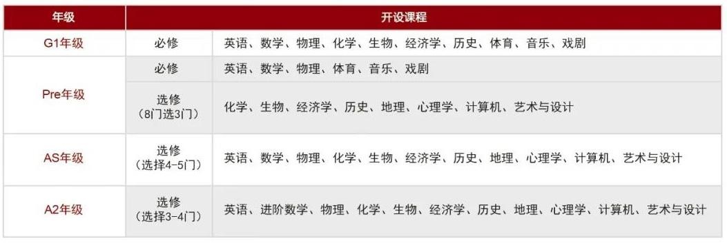 课程设置.jpg