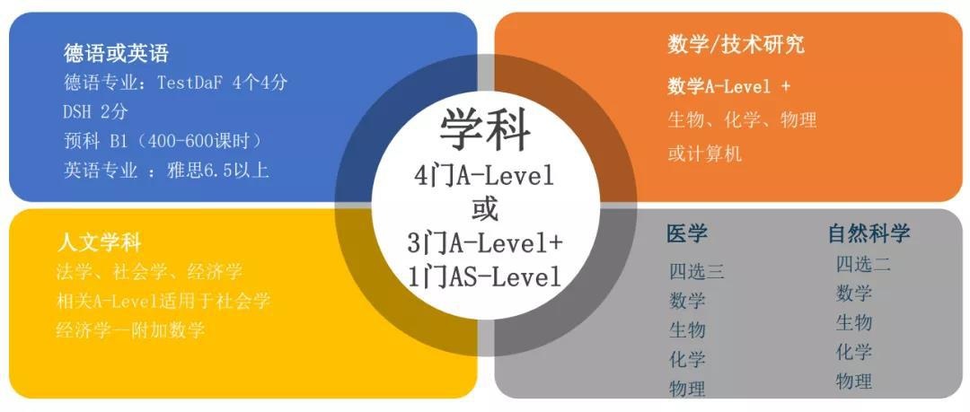 al申请德国大学.jpg