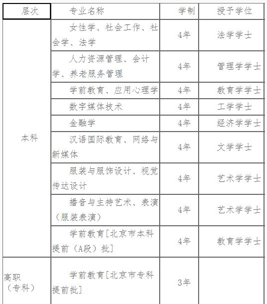 中华女子学院