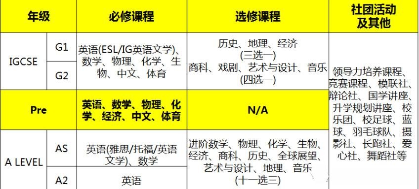 领科教育北京校区
