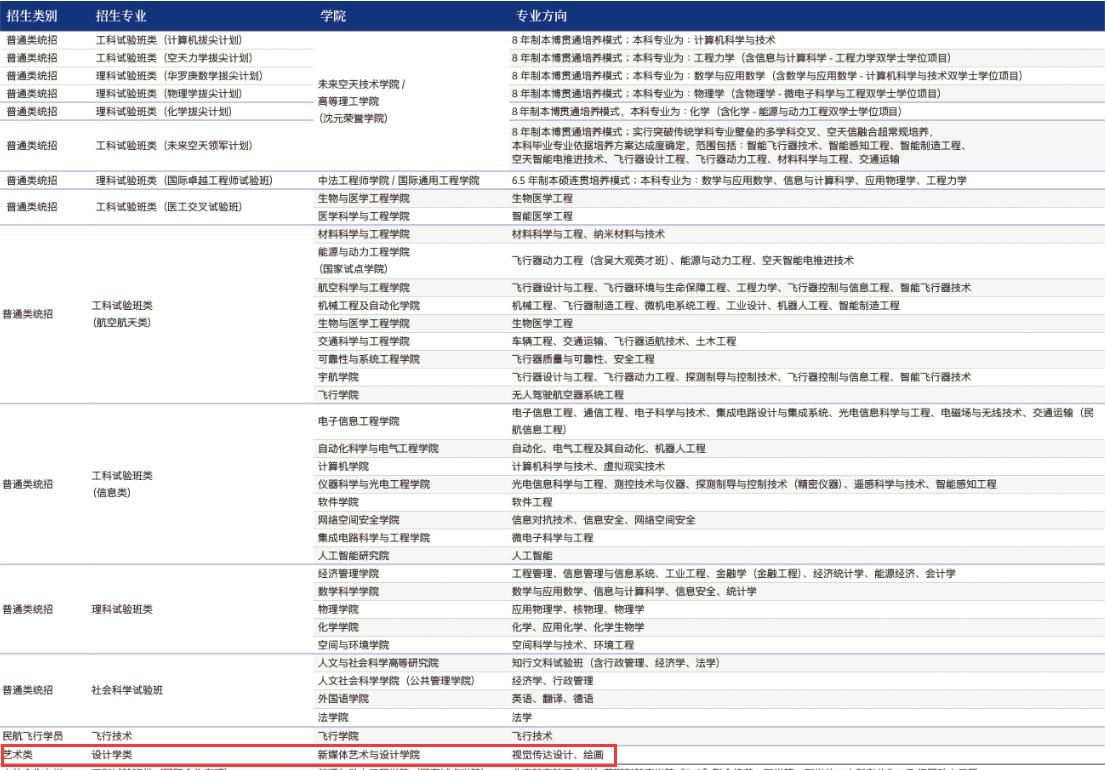 北京航空航天大学