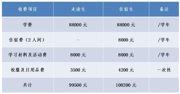湖州帕丁顿双语学校学费
