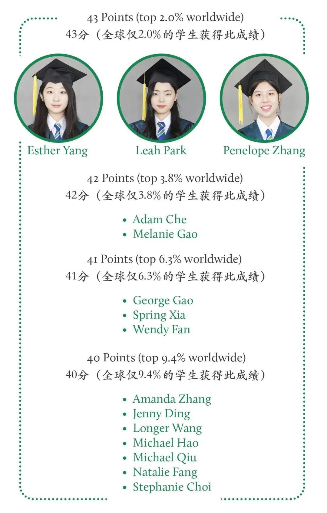 北京世青国际学校