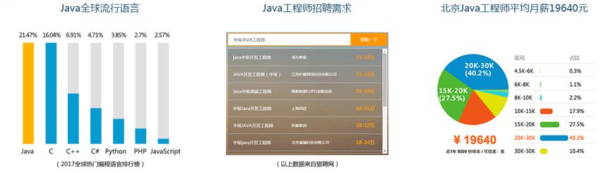 java概況