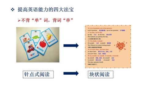 提高英语能力的四大法宝.jpg