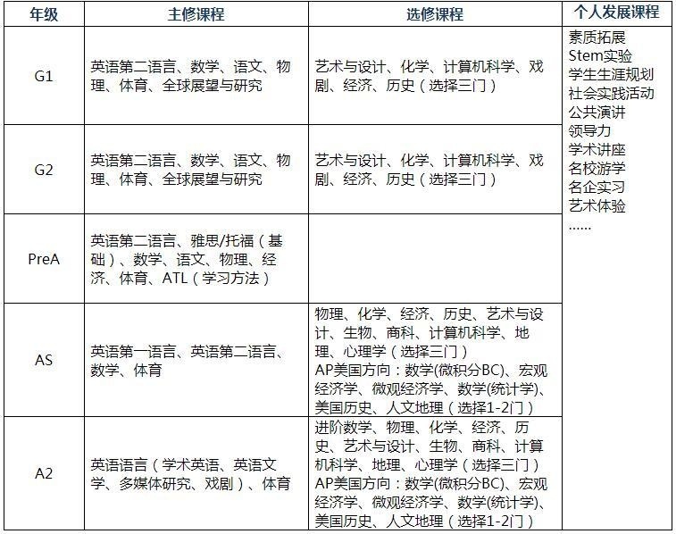 课程设置.jpg