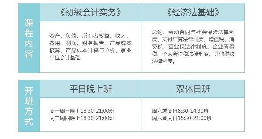 上海初级会计职称培训班