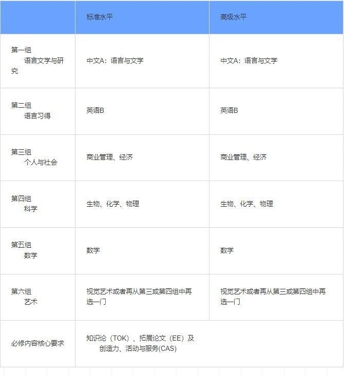 上海领科IBDP课程设置.jpg