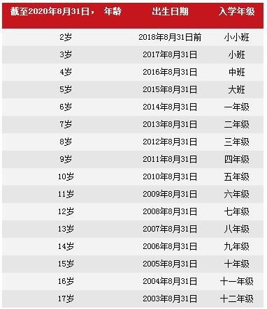 北京乐成国际学校的招生政策