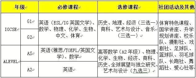 领科北京