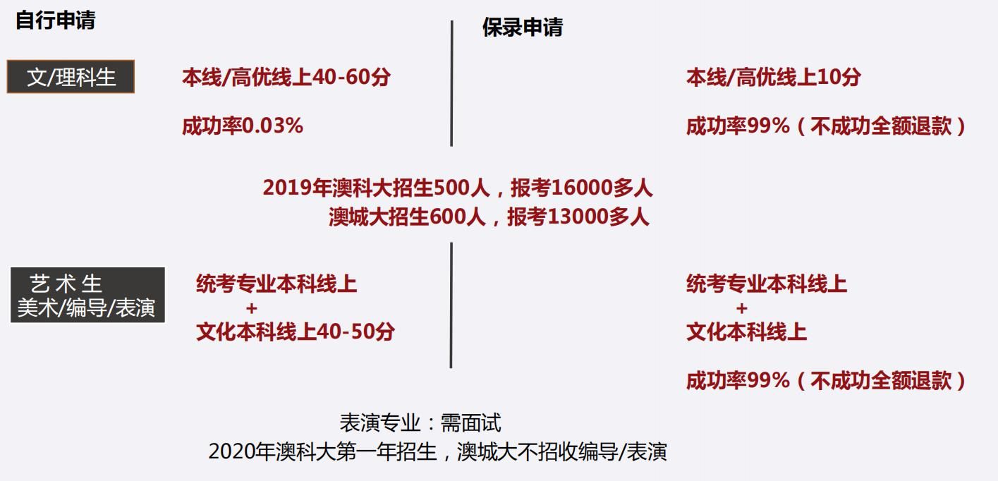 关键词