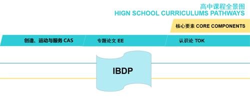 苏州诺德高中课程