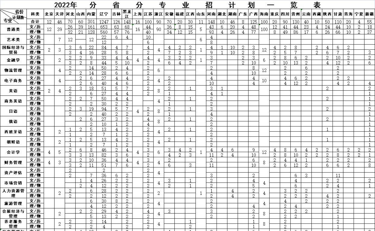 辽宁对外经贸学院