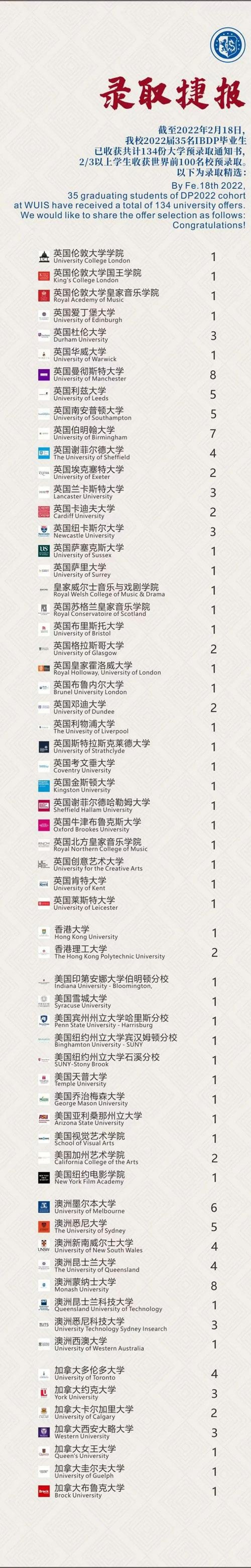 无锡市协和双语学校录取成果