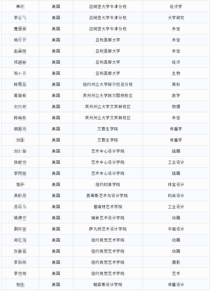 光华剑桥2019届毕业生最终入读大学.jpg