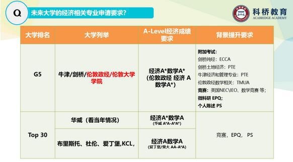 申请经济相关专业成绩要求.jpg