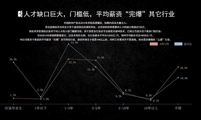 VR虚拟现实开发技术_11