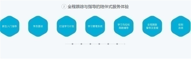 韦博英语培训 全程跟踪 指导