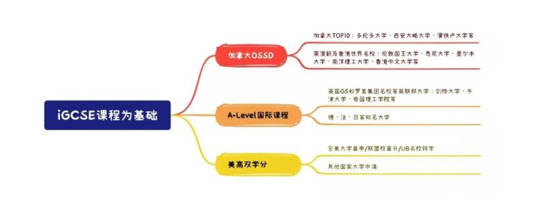 黄石学院