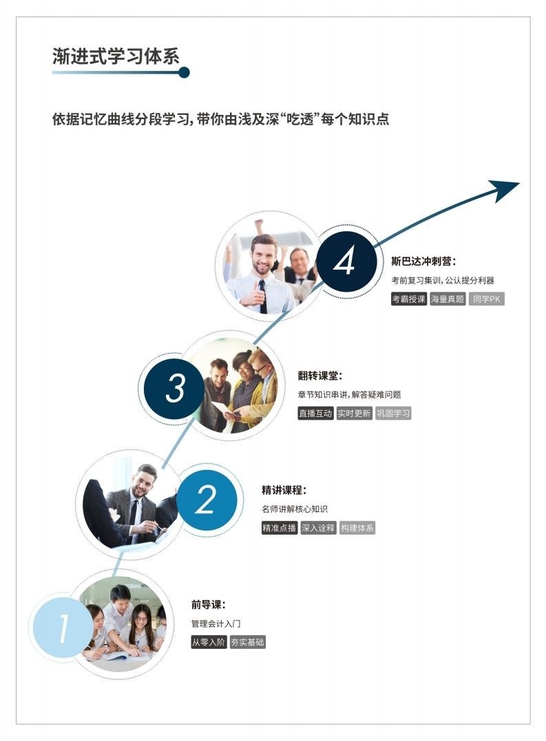 高顿网校3