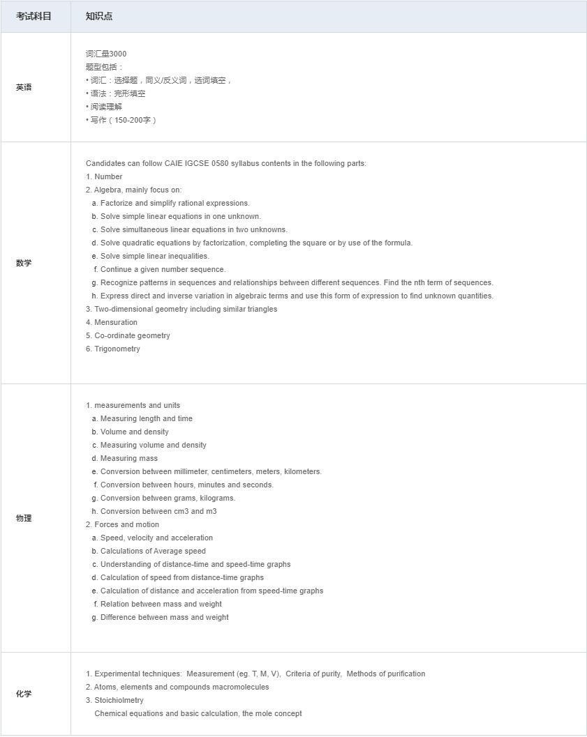 在国际课程报考4年制考纲（英文卷）.jpg