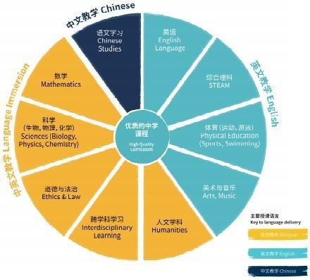 苏州市诺德安达学校