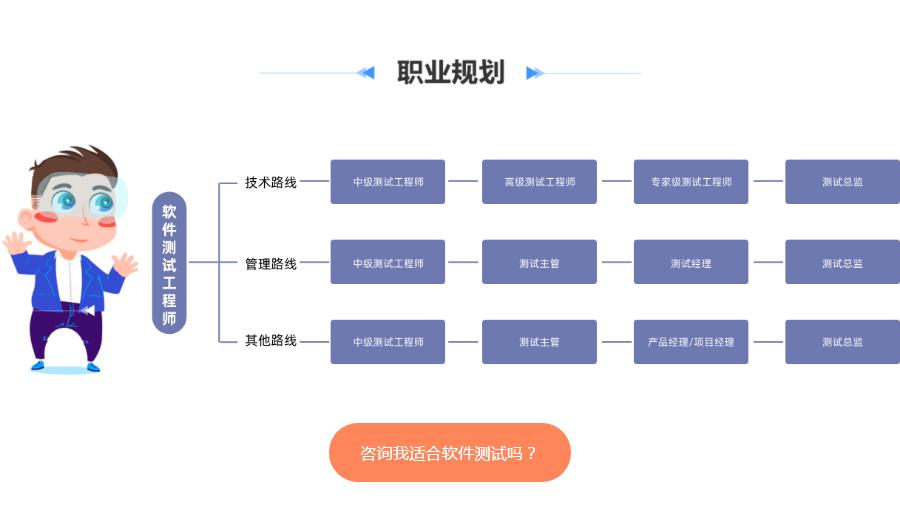 职业规划