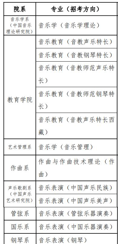 中国音乐学院有哪些专业？