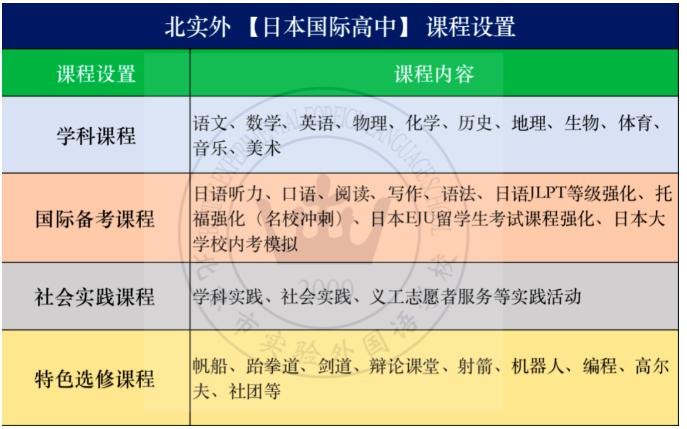 北京市实验外国语学校日本国际高中招生简章