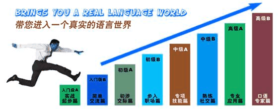 上海英语口语培训 剑桥国际口语入门班