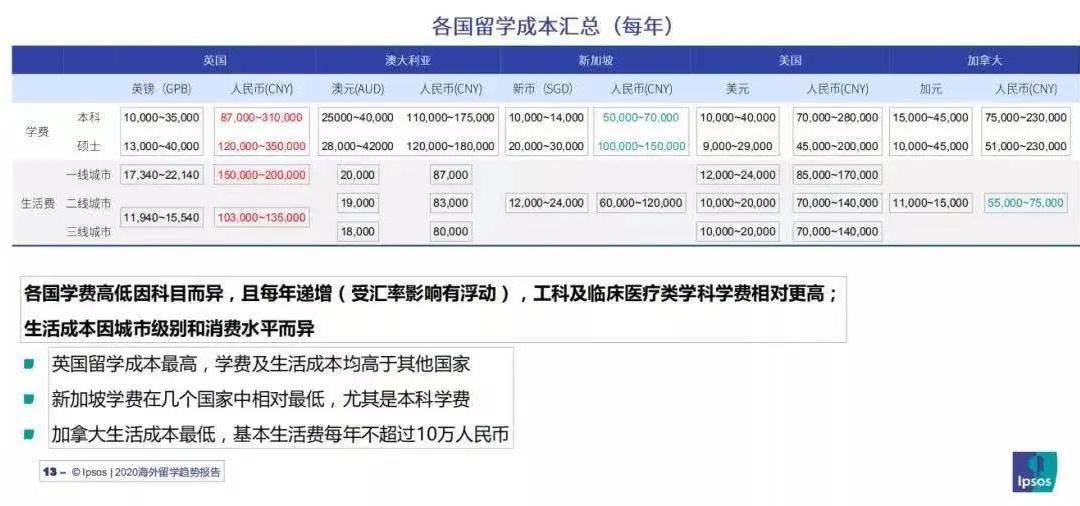 留学的实际成本.jpg