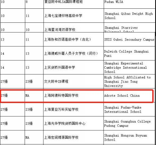 胡润百富中国国际学校百强2.jpg
