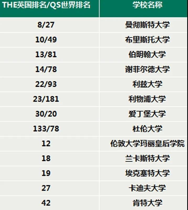 武汉市第六中学国际部