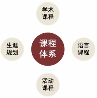 课程体系.jpg